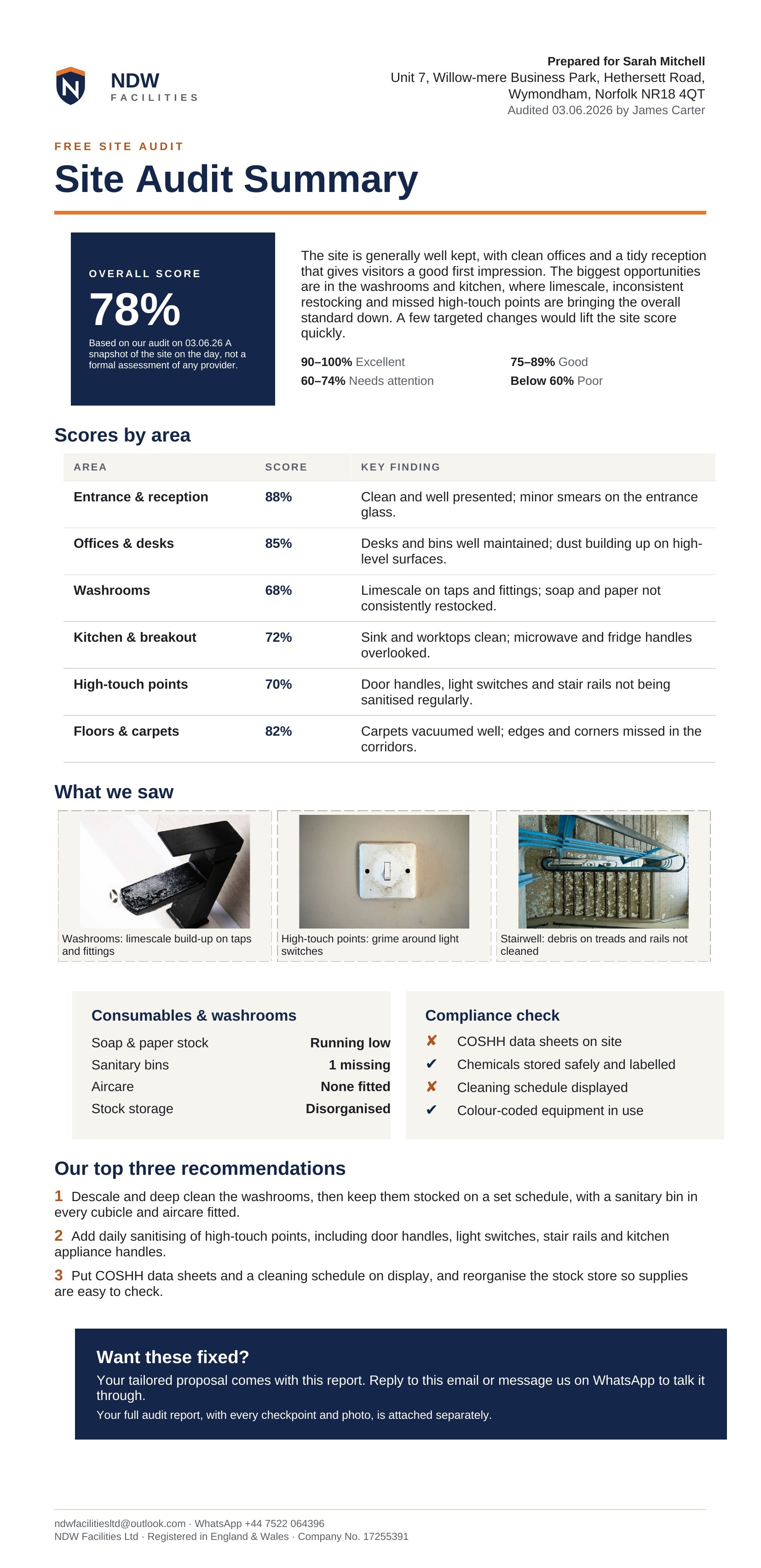 Example NDW Site Audit Summary